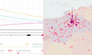 Szimulátort és háromdimenziós interaktív térképet fejlesztettünk a járvány bemutatására