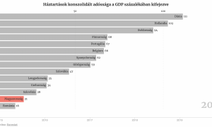 A magyar moratórium – igazi mentőöv vagy adósságcsapda?