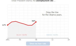 Obama elnök nyolc éve a legfontosabb számok tükrében