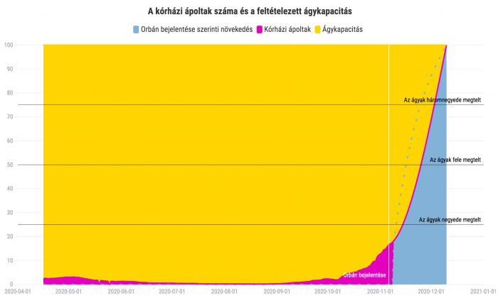 Agykapacitas