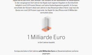 9 milliárd euró helyett 1 milliárd: az Apple és az európai adóelkerülés