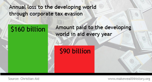 corporate-tax-evasion.jpg