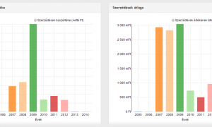 Pártpénzek és élelmiszerárak: kedvenc adatújságírás projektjeink 2014-ből