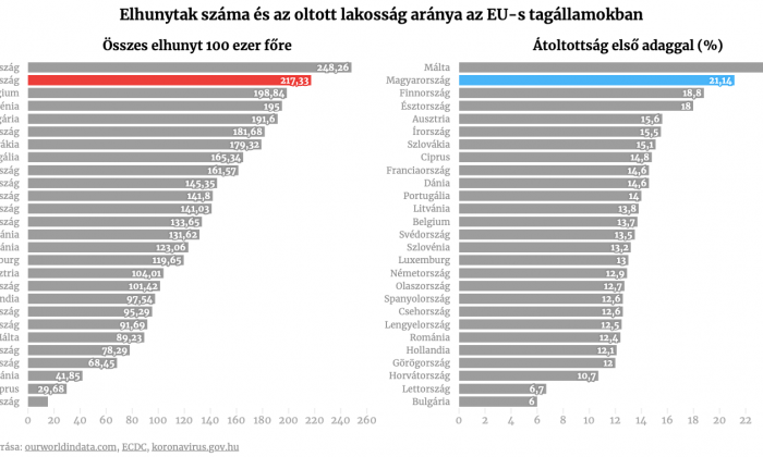 Elhunytoltotteu