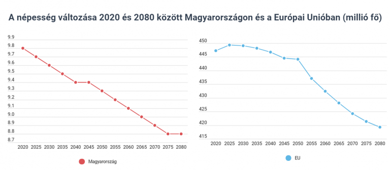 magyarország