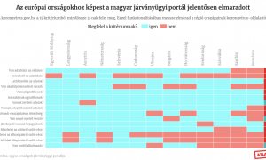 A magyar járványügyi tájékoztatóoldalnál nincsen szűkszavúbb a régióban