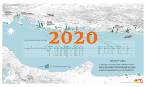Több mint 500 adatábrázolás: az Átlátszó infografikái 2020-ban