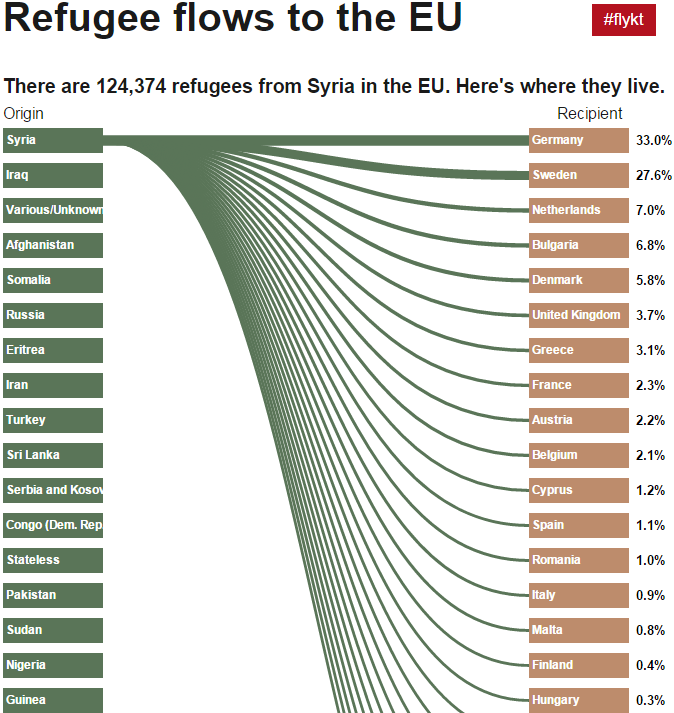 A szíriaiak Európában 2014-ben forrás: http://pejl.svt.se/