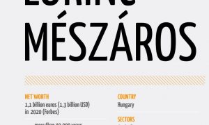 Ismerd meg a milliárdosaidat: Mészáros Lőrinc felkerült egy európai gazdaglistára is
