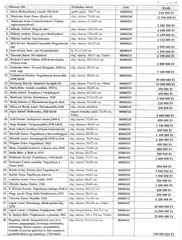 A Várgondnokság Kft.-nek kölcsönadott 40 műtárgy listája a Miniszterelnökségtől