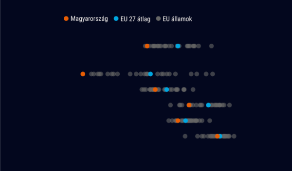 Nemek Egyenloseg Cimlapkep