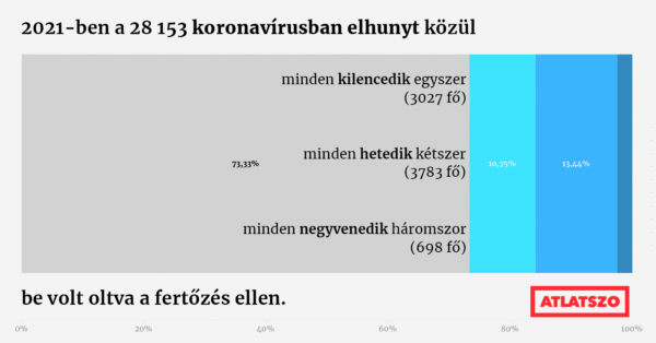 2022elhunytoltottborito