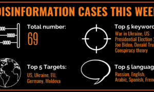 Heti dezinfó – Ukrajna koncentrációs táborba küldi az orosz útlevéllel rendelkezőket