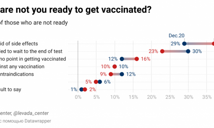 Gxynv Why Are Not You Ready To Get Vaccinated 1024x499 1