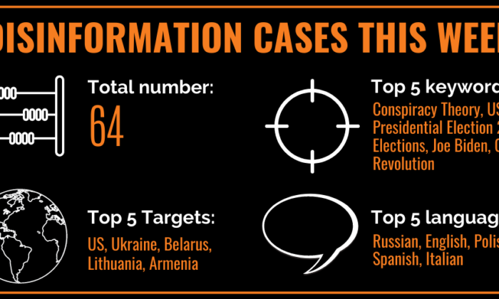 Summary Cases 4