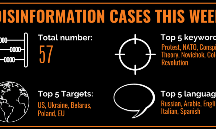 Summary Cases Dr 1 1