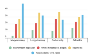 A magyarok többsége nem akar kerítést az országhatáron egy regionális közvéleménykutatás szerint