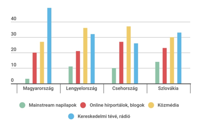 Iri Lead