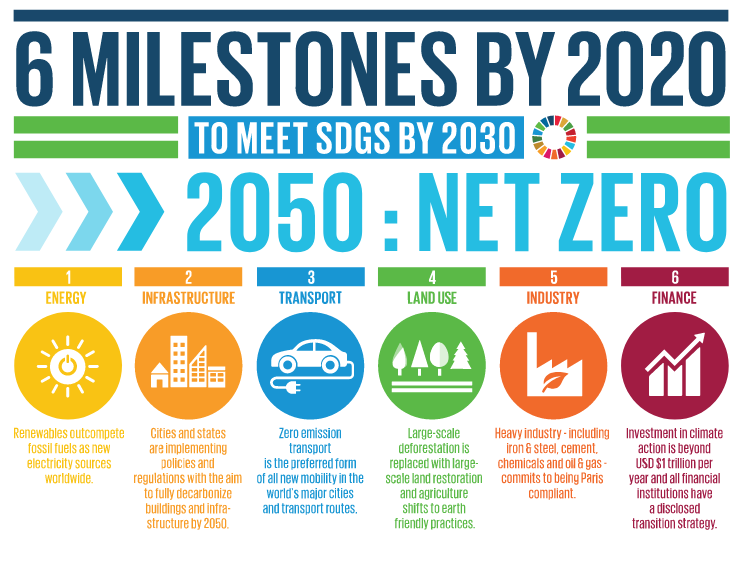 A Mission 2020 kampány grafikája.