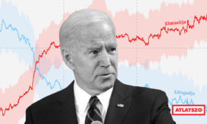 Joe Biden tartósan az elmúlt 70 év legnépszerűtlenebb amerikai elnöke