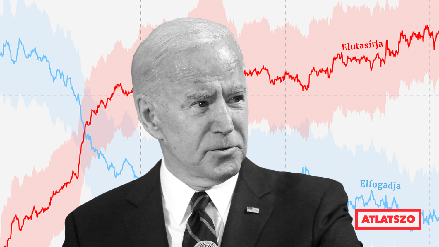 Joe Biden tartósan az elmúlt 70 év legnépszerűtlenebb amerikai elnöke | atlatszo.hu