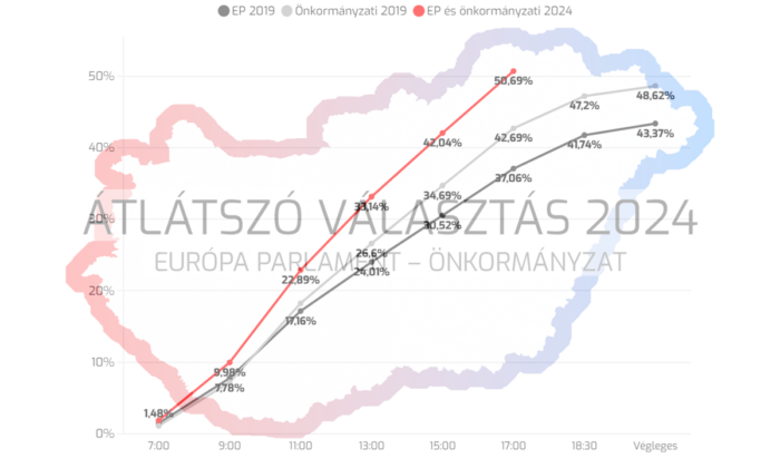 Borító 17 óra