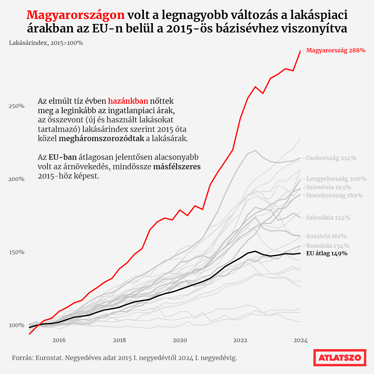 2024lakásár1.1