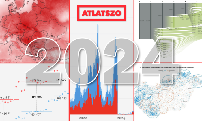 Duna, Tisza, Amerika, covid és kánikula: legmenőbb 2024-es adatvizualizációink