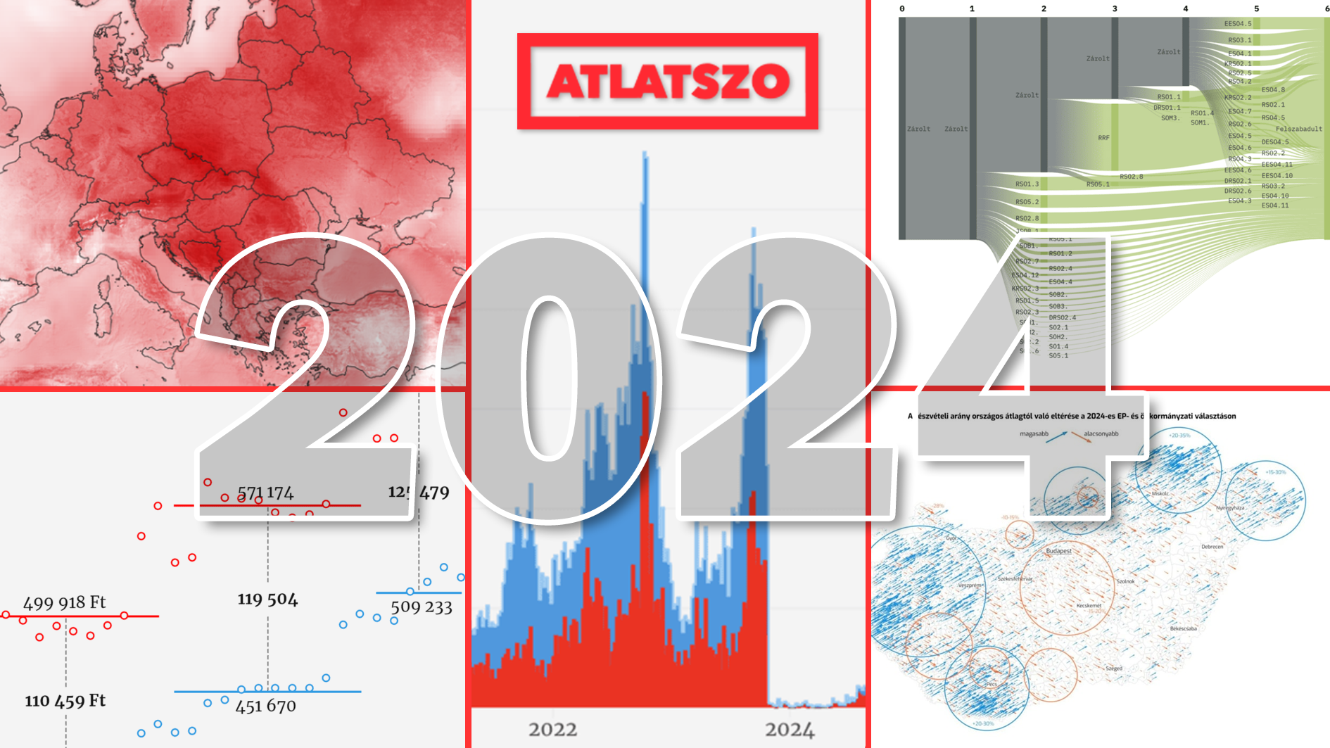 Duna, Tisza, Amerika, covid és kánikula: legmenőbb 2024-es adatvizualizációink