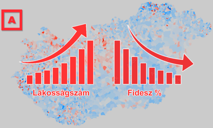 A fideszes jelölteket segítheti az úgynevezett településvédelmi törvény