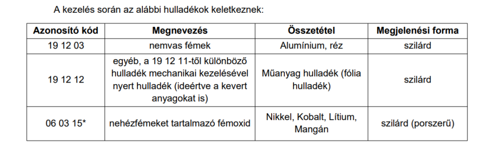 Granulines kinyertanyagok engedély