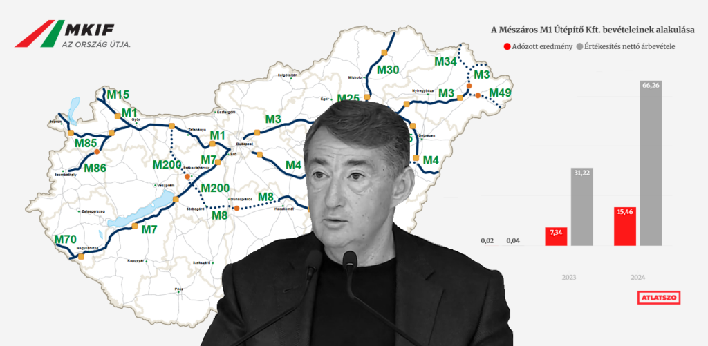 M1 útépítő borító