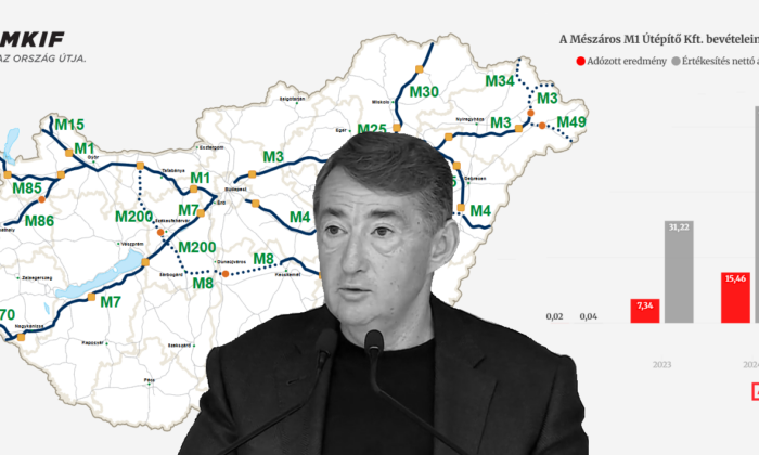 Kilőtt Mészárosék fiatal útépítő cége, az autópálya-koncesszió lehet a siker kulcsa