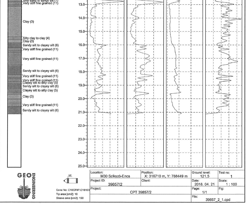 Talajvizsgalati jelenti 20 meterig