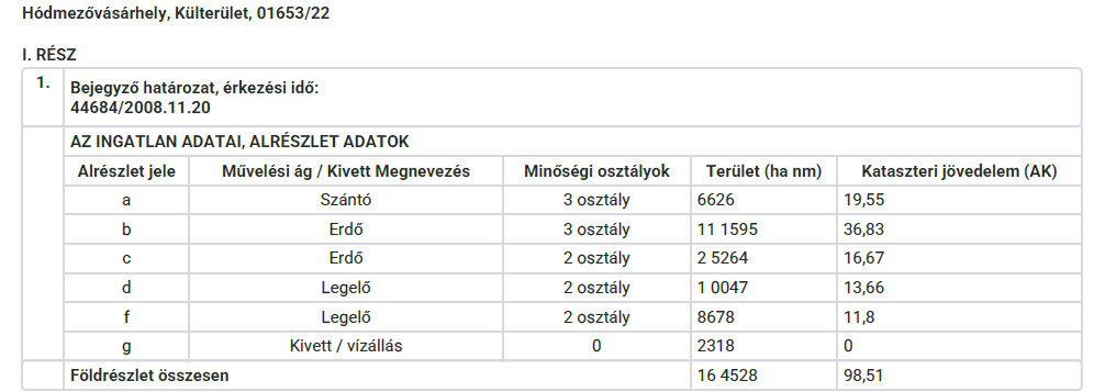 Tulajdonilap reszlet