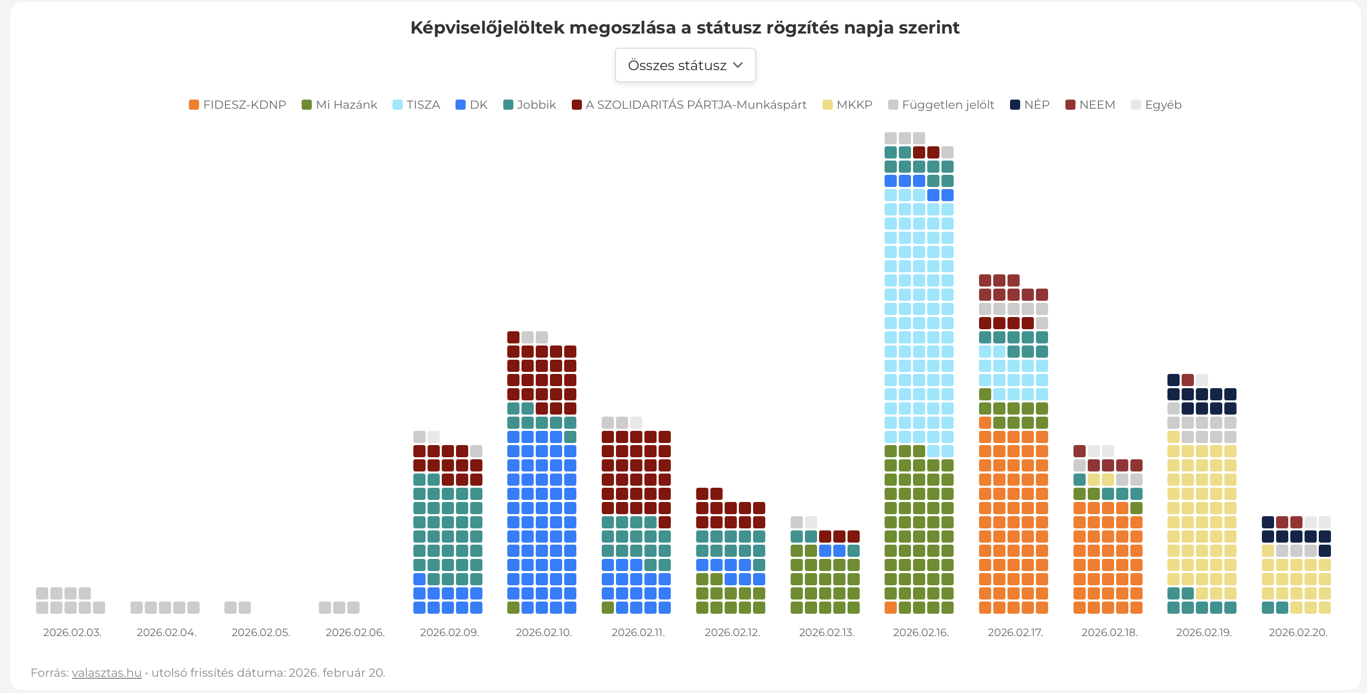 Képernyőfotó 2026 02 20 17.36.32