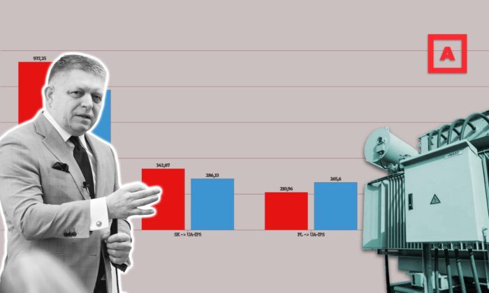 Szlovákia ugyanúgy szállít áramot Ukrajnába, mint a Barátság leállása előtt