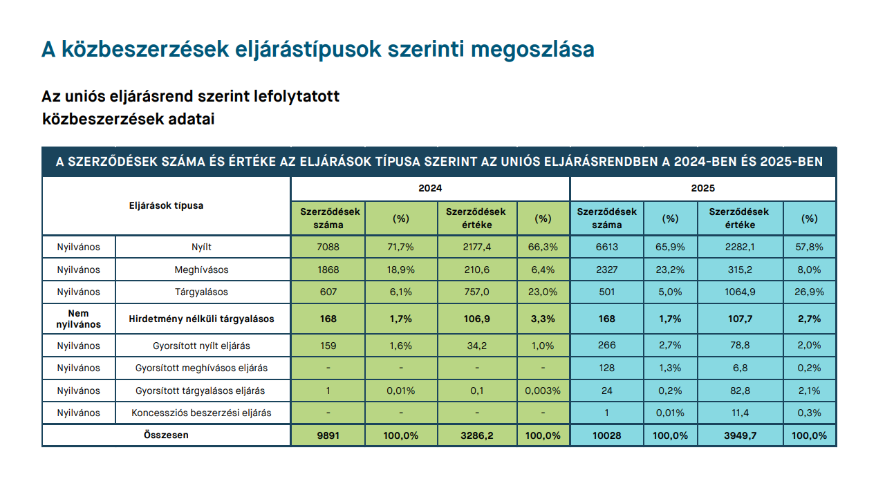 Gyorsított eljárások