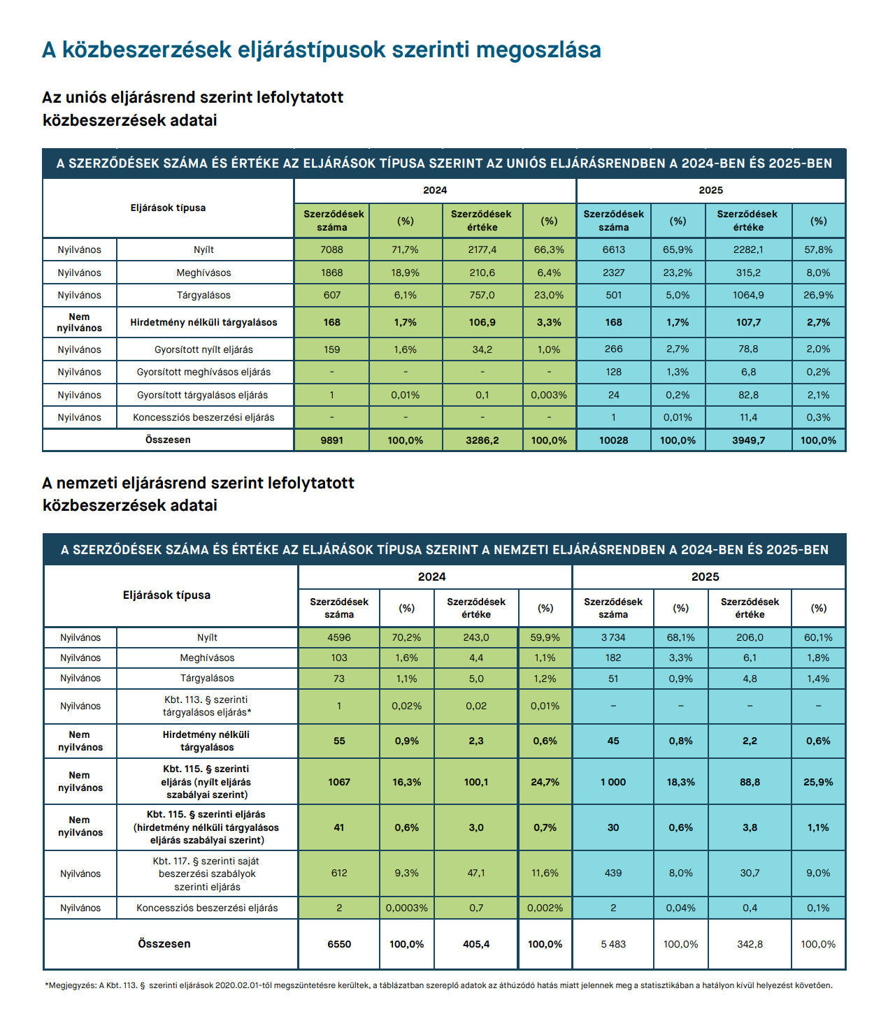 Nyílt és meghívásos