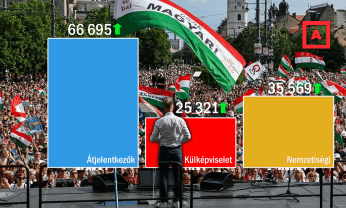 Átjelentkezők, külföldi szavazók: a Tisza számára biztató az eddigi választói aktivitás