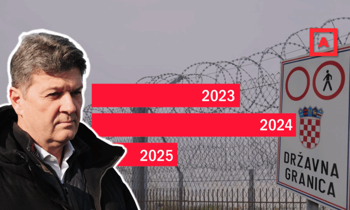 Mibe kerül a kerítés, hova lettek a migránsok - kormánypárti képviselőt is faggattunk