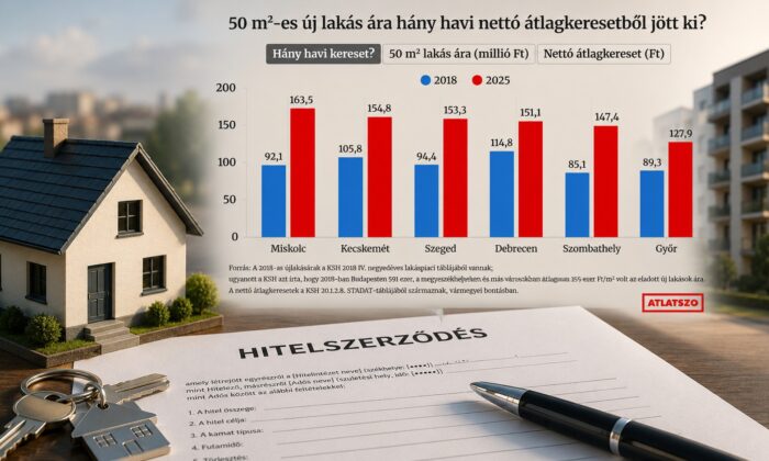 A Tisza-kormány megmondta, mennyibe kerül a támogatott lakáshitel az adófizetőknek